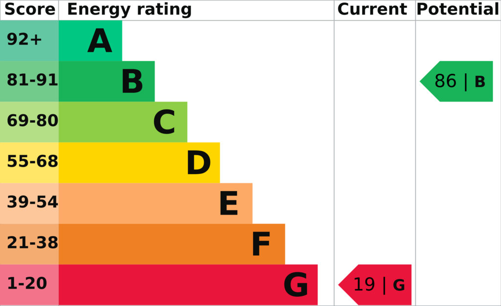 EPC