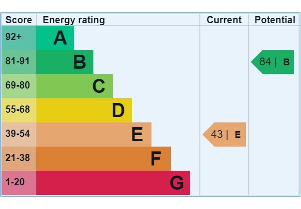 EPC