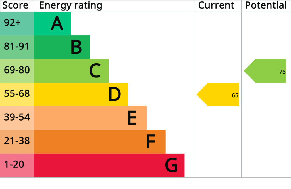 EPC Graph