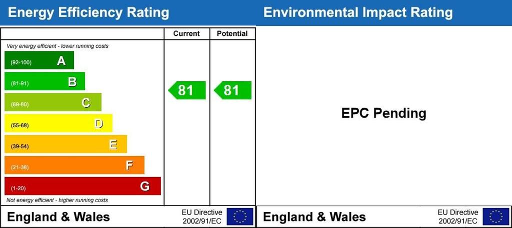 Energy Performanc...