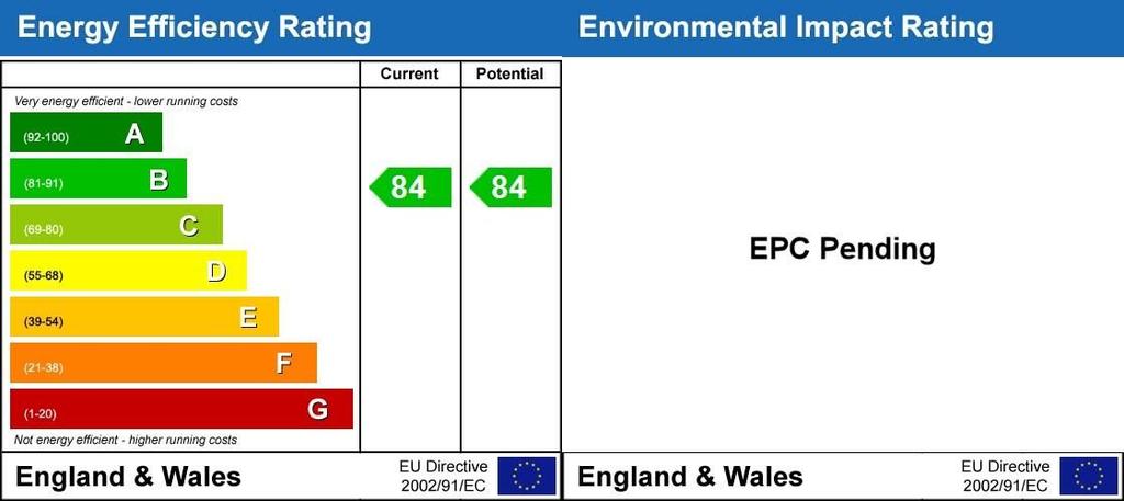 EPC Rating Graph