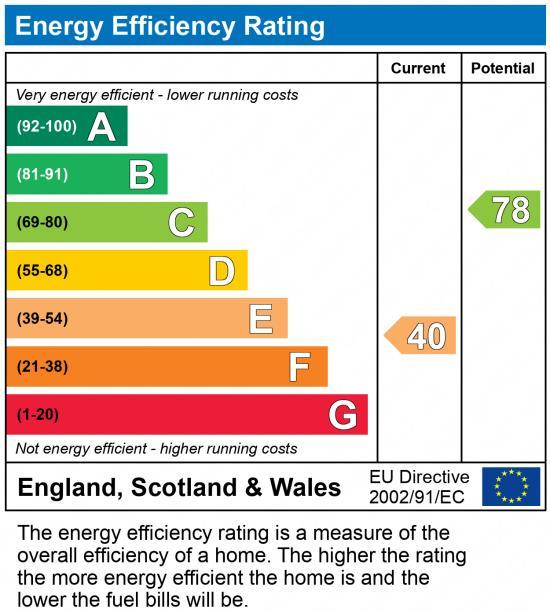EPC Graph