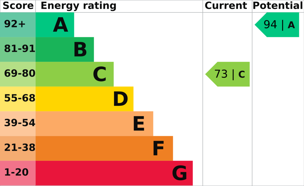 EPC (Contains public sector information licensed under the Open Government Licence v3.0.)