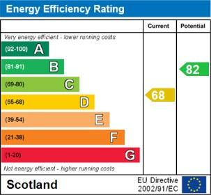 EPC Graph