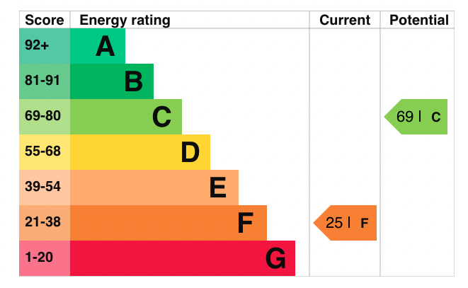 EPC Graph.png