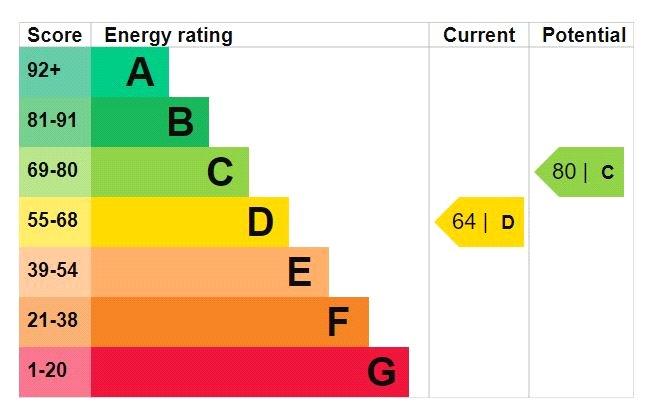 Epc