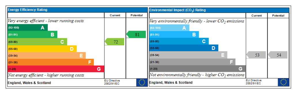 Generated EPC Graph.