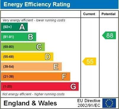 EPC Rating Graph