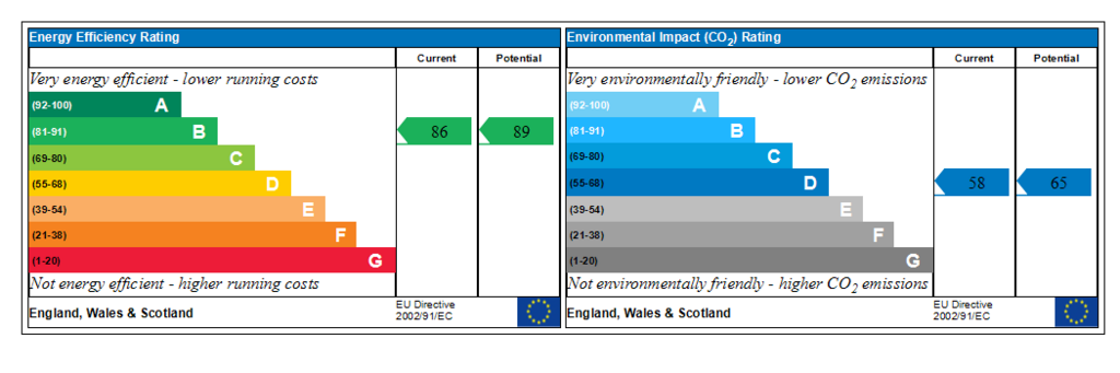 Generated EPC Graph.