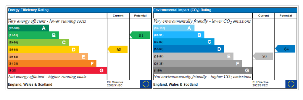 Generated EPC Graph.