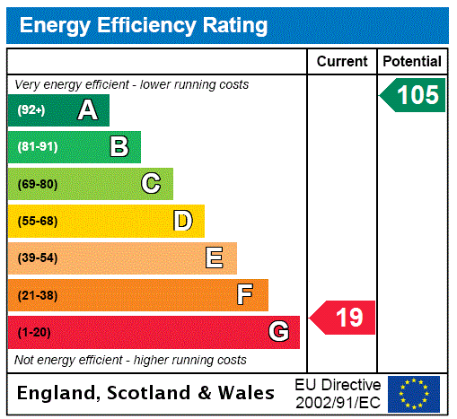 EPC Rating Graph