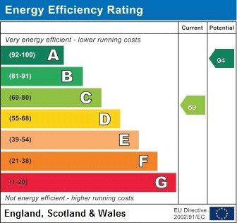 Epc Graph