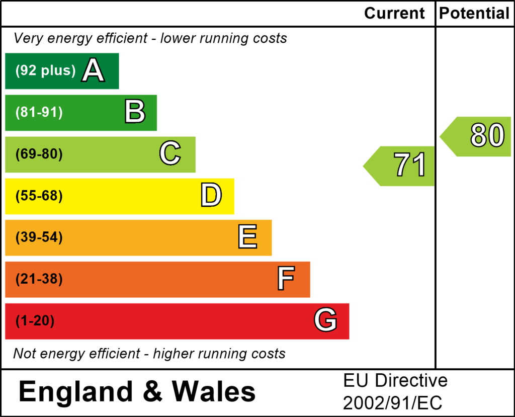 EPC (Contains public sector information licensed under the Open Government Licence v3.0.)
