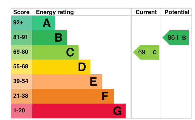 EPC