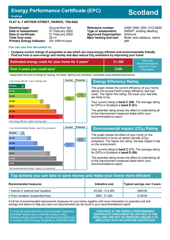 EPC Certificate