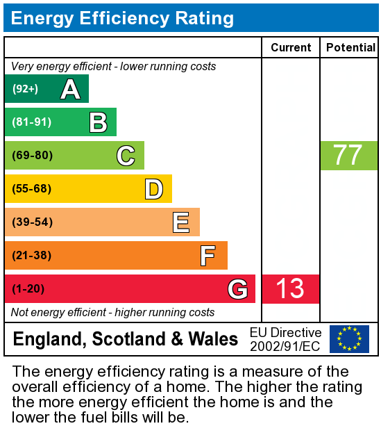 EPC Graph