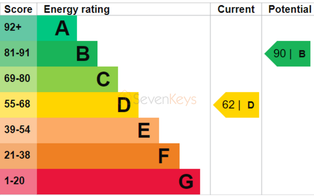 EPC Graph