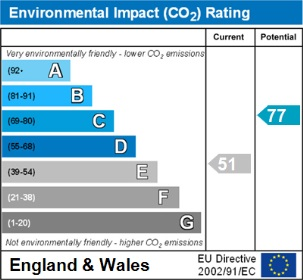 Environment Impact