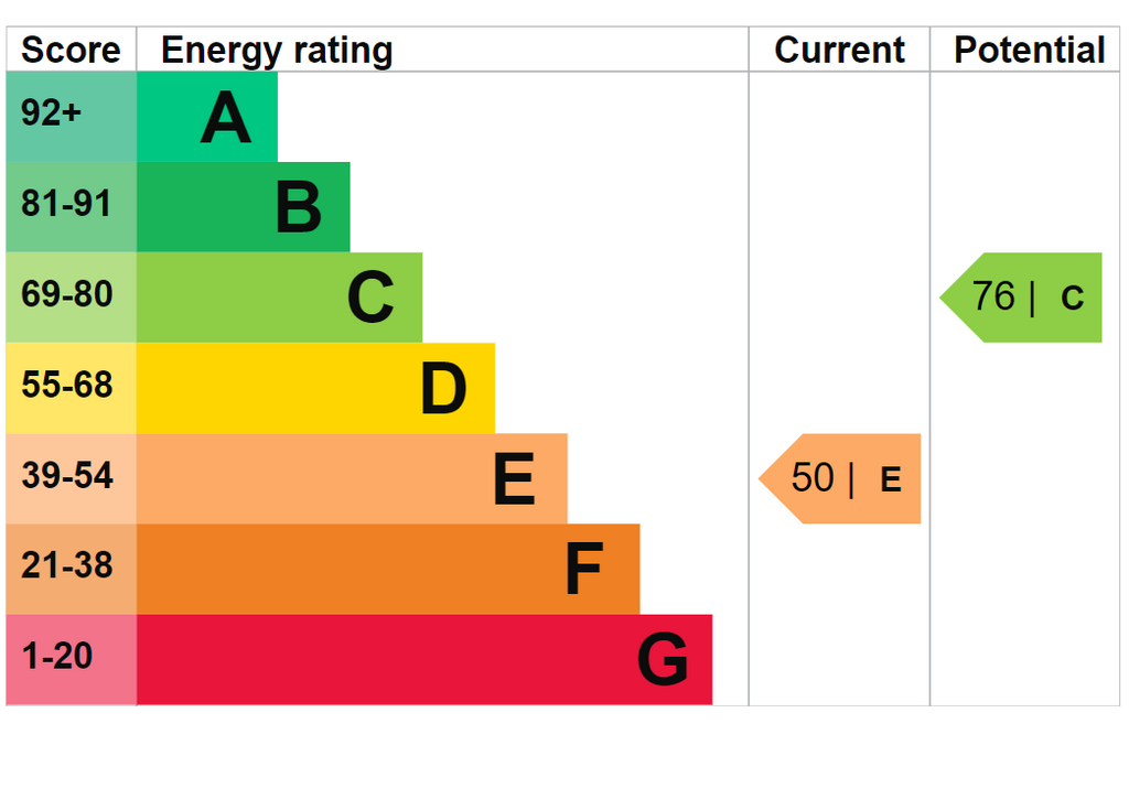EPC