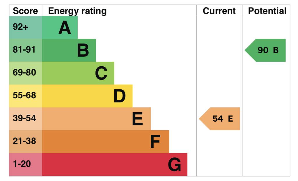 EPC