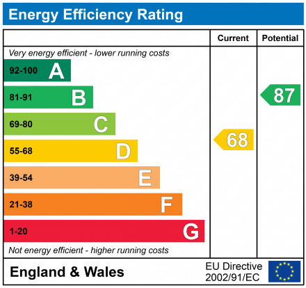 EPC Graph