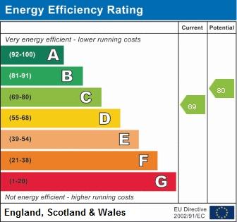 EPC graph