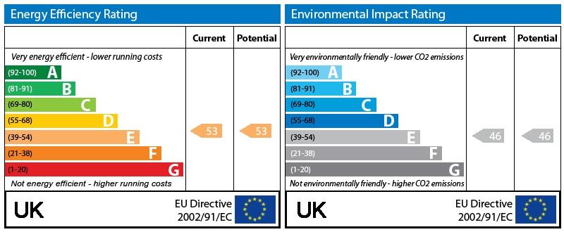 EPC Graph