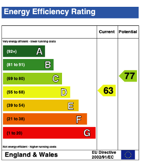 EPC (Contains public sector information licensed under the Open Government Licence v3.0.)