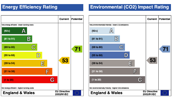 EPC (Contains public sector information licensed under the Open Government Licence v3.0.)
