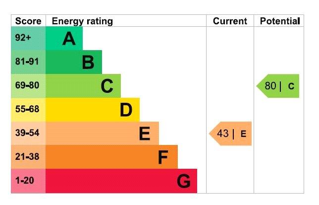 Epc