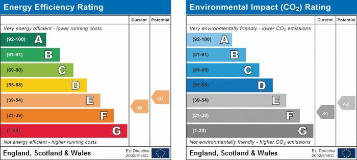 EPC Graph