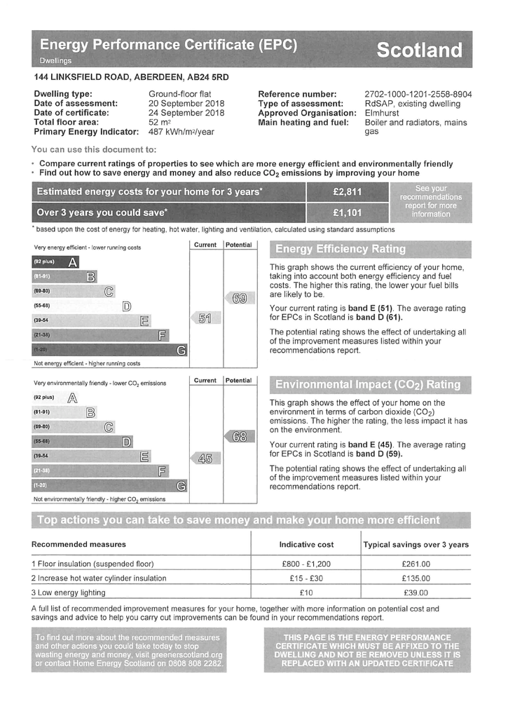 EPC Certificate