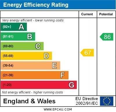Energy Performance C