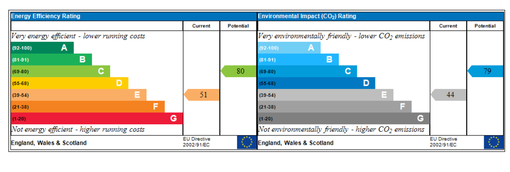 Generated EPC Graph.