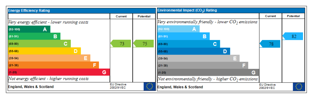 Generated EPC Graph.