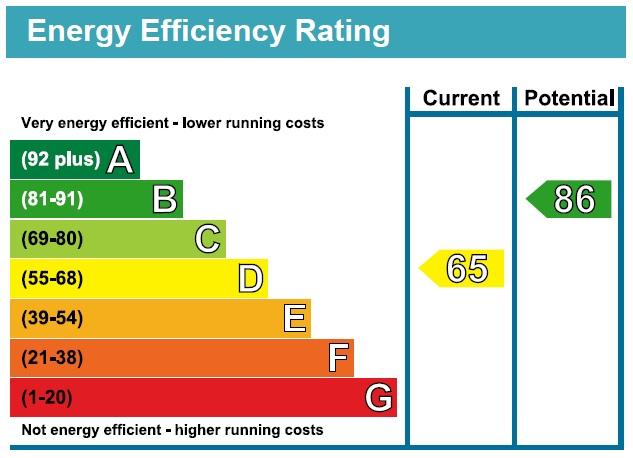EPC Graph