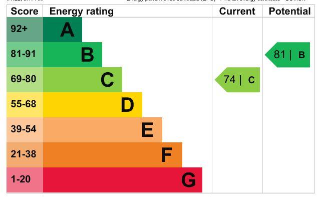 EPC Graph