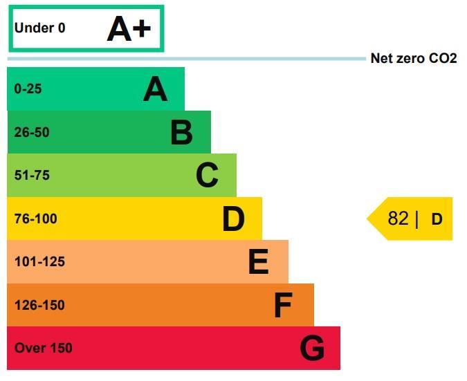 EPC graph.jpg