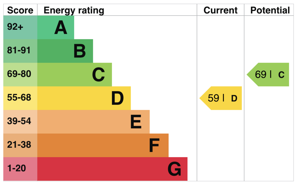 EPC