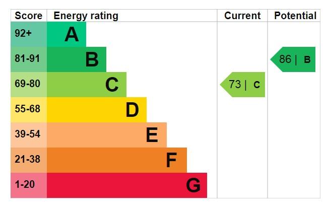 EPC Graph
