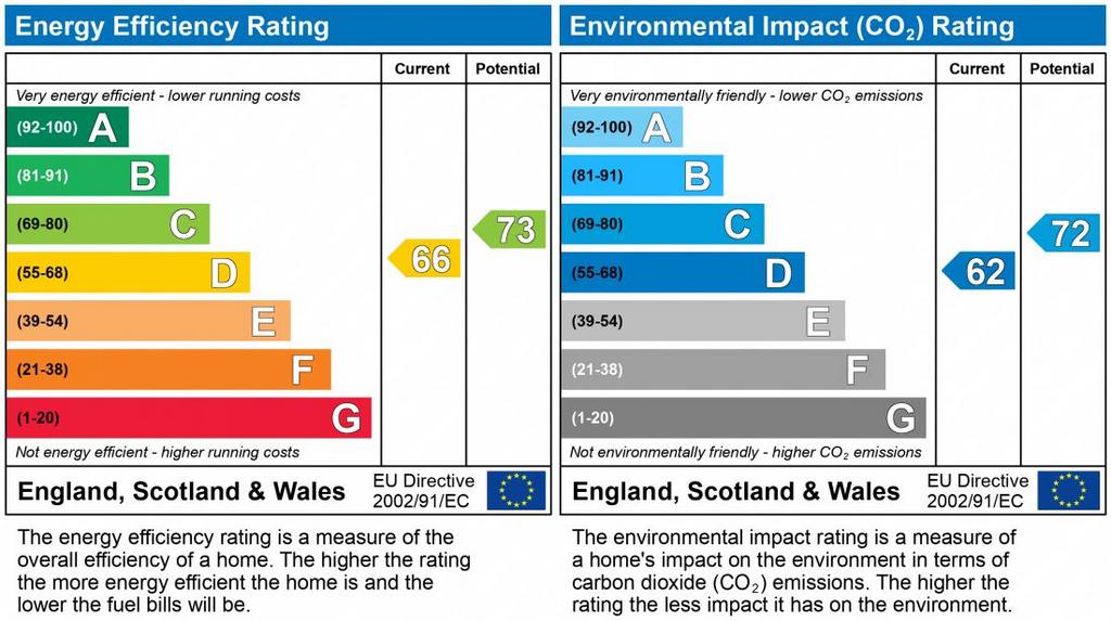 EPC Graph