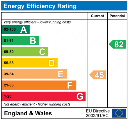 EPC Graph