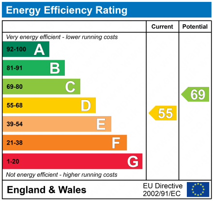 EPC Graph