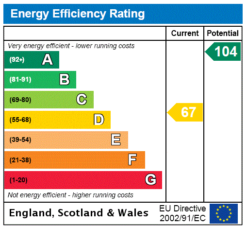 Epc Rating Graph T-C