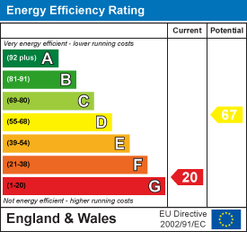 EE Rating