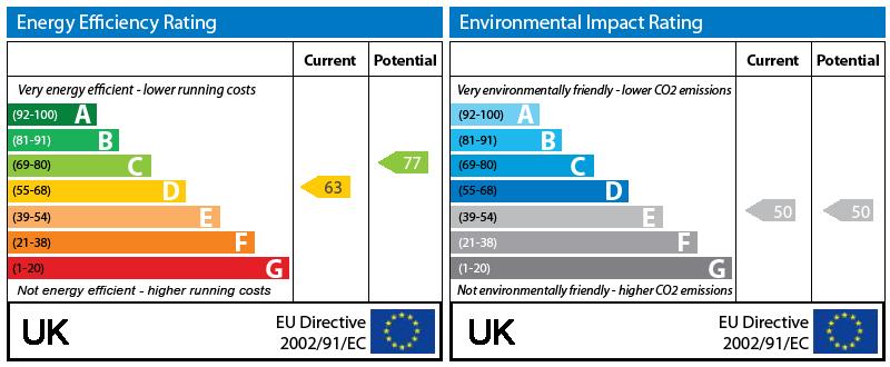 EPC Graph