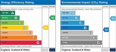 Epc Certificate