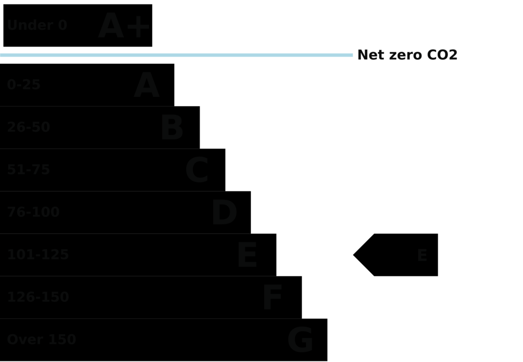 EPC (Contains public sector information licensed under the Open Government Licence v3.0.)