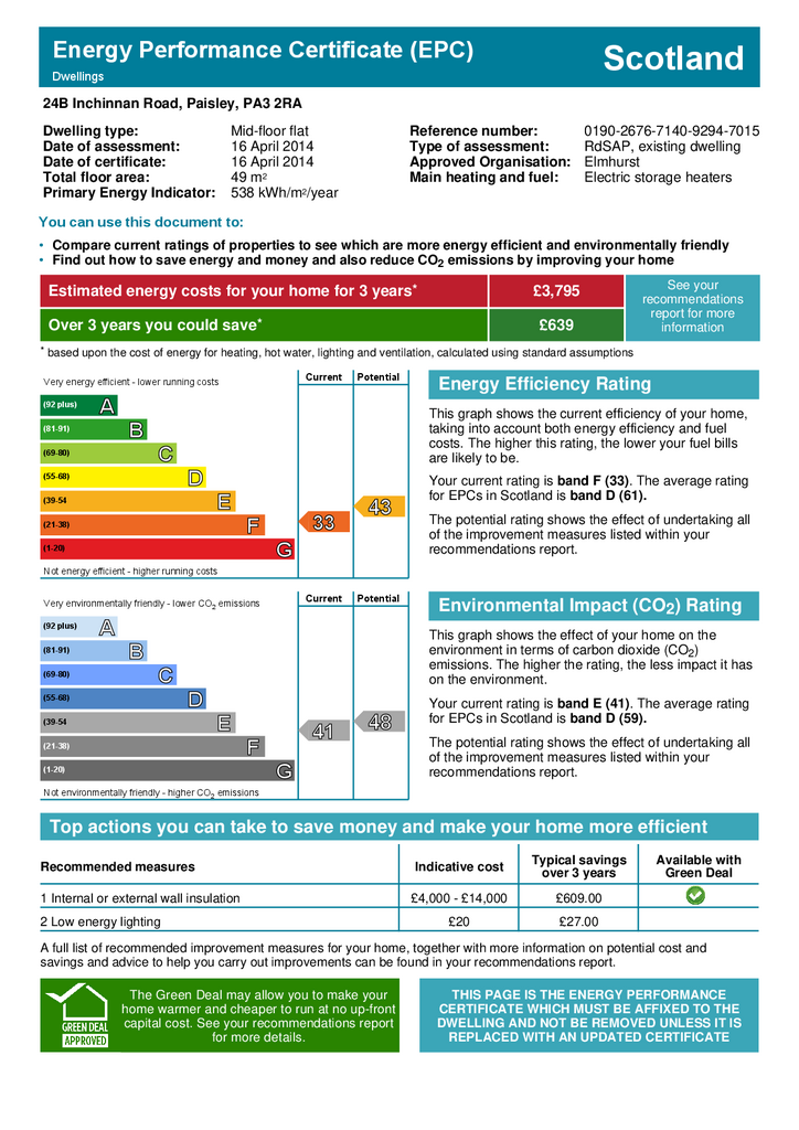 EPC Certificate