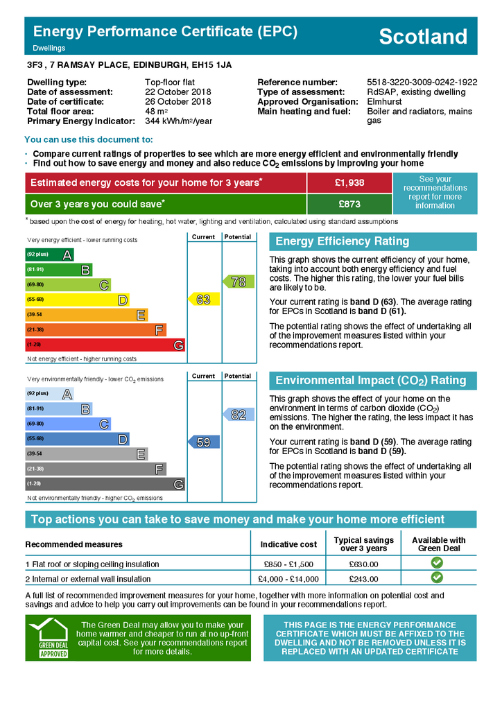 EPC Certificate